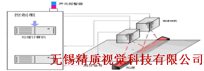 玻璃檢測設備