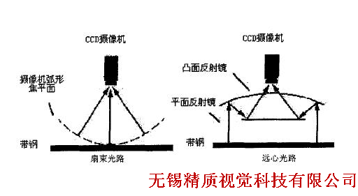 玻璃檢測設備