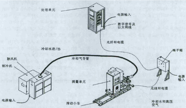 精質(zhì)長材軋制表面檢測系統(tǒng)