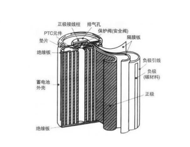 鋰電池視覺測(cè)量