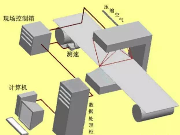 熱軋帶鋼表面檢測設備