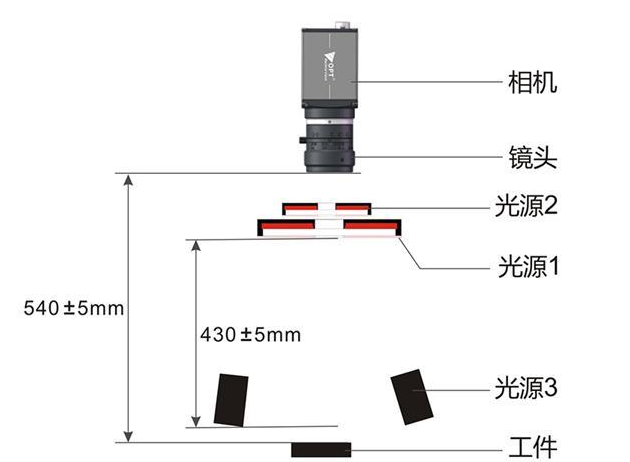 基于機(jī)器視覺(jué)的鋰電池檢測(cè)