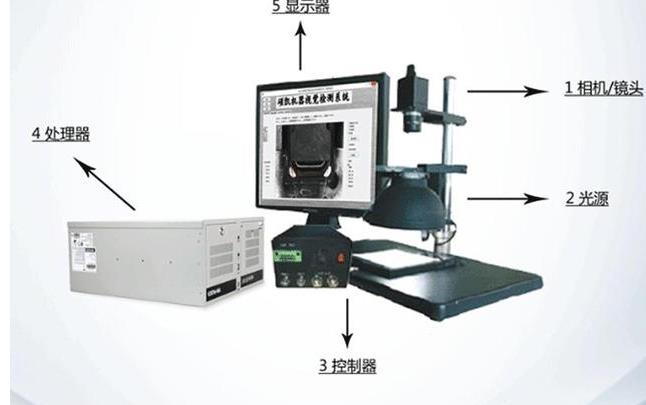 機器視覺工業(yè)相機的主要參數(shù)