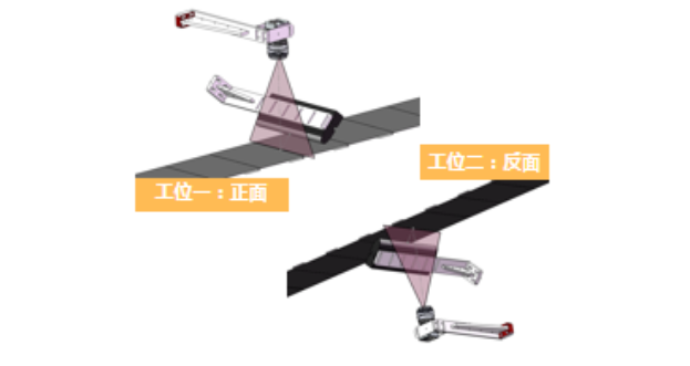 鋰電池缺陷視覺檢測系統