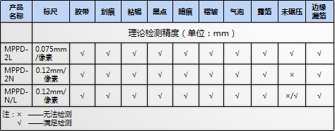 鋰電池缺陷視覺檢測(cè)系統(tǒng)