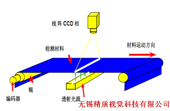 在線視覺檢測設備價位